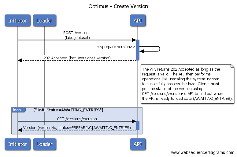 Creating version
